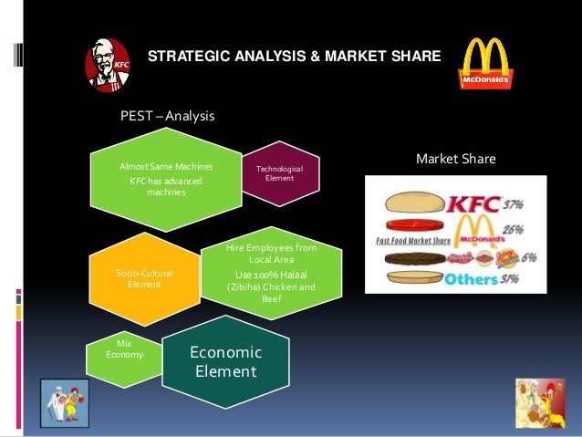 comparative analysis of mcdonalds and kfc kfc vs mcdonalds ppt